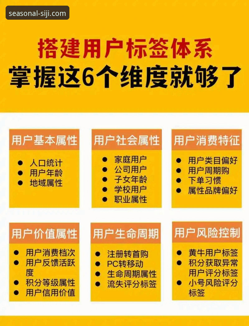 深度解析四季网站可靠性的5个关键维度——从用户体验到创新实践
