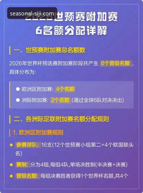 世预赛附加赛决赛完整指南：四季网站官方用户体验的深度解析