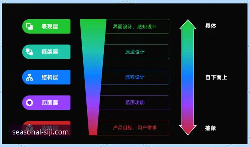 四季网站贴心服务对比完整指南：从用户需求到功能体验的深度解析